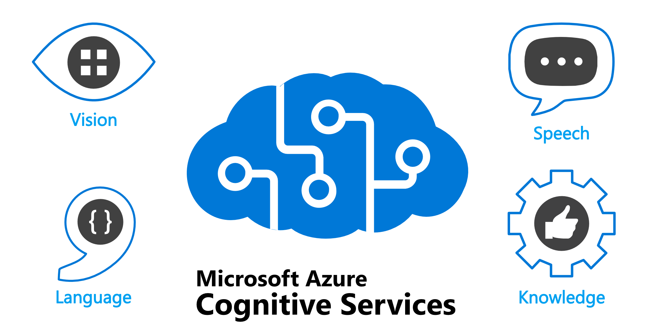 Insights API image